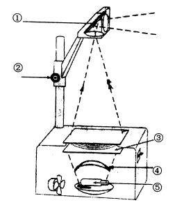 全国2006年7月高等教育自学考试现代教育技术试题36.png 全国2006年7月高等教育自学考试现代教育技术试题36.png