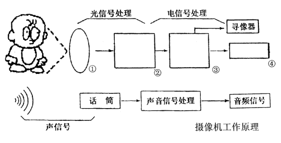全国2005年4月高等教育自学考试现代教育技术试题36.png 全国2005年4月高等教育自学考试现代教育技术试题36.png