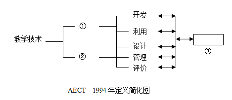 全国2004年4月高等教育自学考试现代教育技术试题37.png 全国2004年4月高等教育自学考试现代教育技术试题37.png