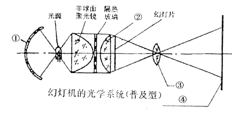 全国2004年4月高等教育自学考试现代教育技术试题36.png 全国2004年4月高等教育自学考试现代教育技术试题36.png
