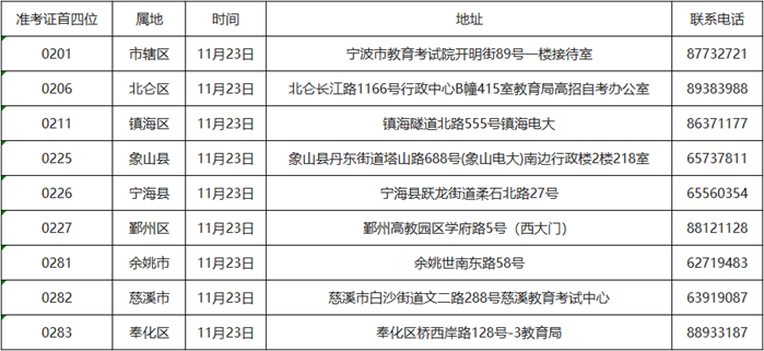 2021年下半年浙江省宁波市自学考试免考申请办理通告(图1) 2021年下半年浙江省宁波市自学考试免考申请办理通告(图1)