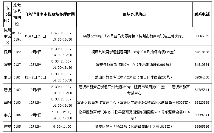 2021年下半年浙江省杭州自考毕业申请办理的通知(图2)