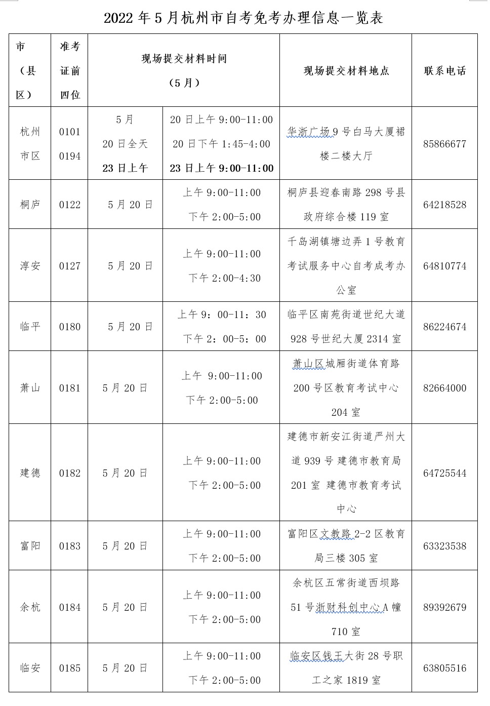 2022年5月杭州市自学考试免考办理通知 2022年5月杭州市自学考试免考办理通知