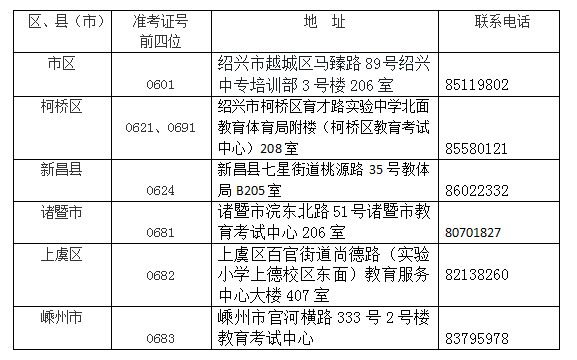 2022年10月绍兴高等教育自学考试报名公告 2022年10月绍兴高等教育自学考试报名公告