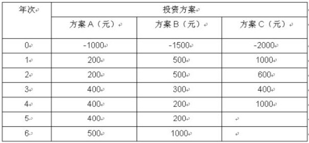 2024年4月浙江自考《饭店管理概论》专项习题(七) 2024年4月浙江自考《饭店管理概论》专项习题(七)