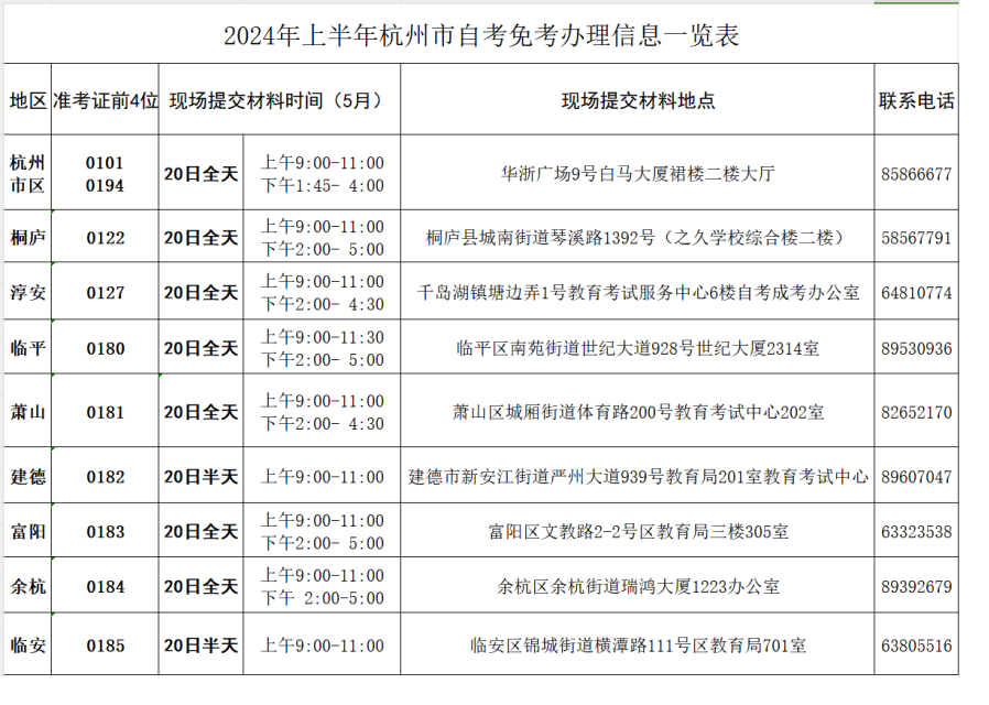 2024年5月浙江省高等教育自学考试(杭州考区) 2024年5月浙江省高等教育自学考试(杭州考区)