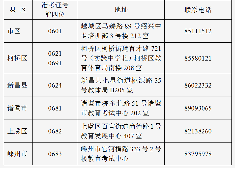 绍兴市2025年4月高等教育自学考试报名公告 绍兴市2025年4月高等教育自学考试报名公告