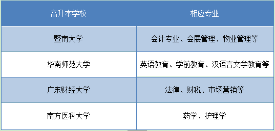 浙江高升本学校