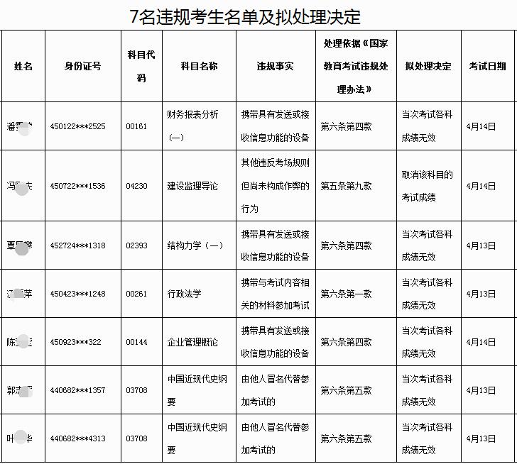 学员名单 学员名单