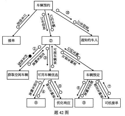 2021年10月自考《管理信息系统》真题与答案(图1) 2021年10月自考《管理信息系统》真题与答案(图1)